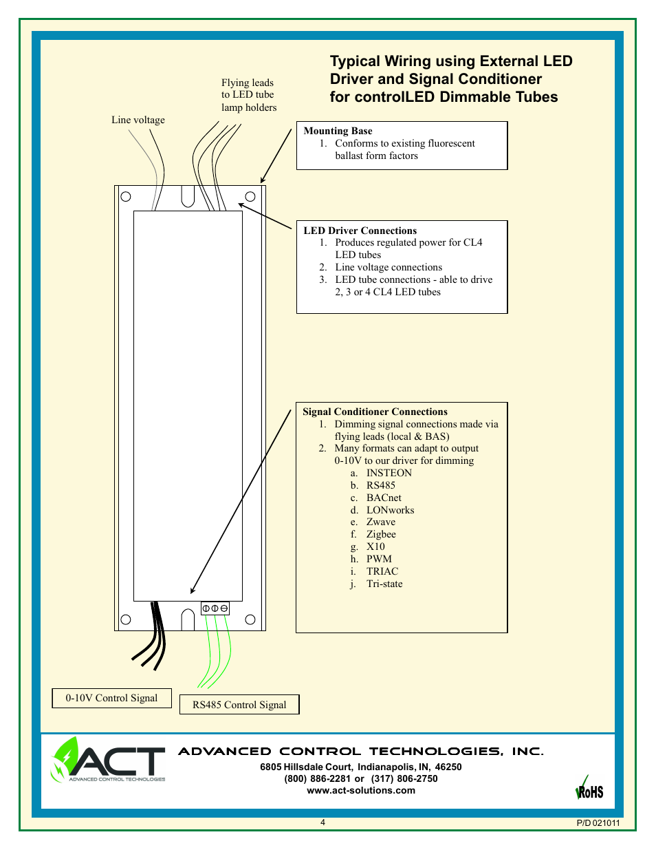 Advanced Control Technologies CL4W-4500K (LED Tube, ControlLED, 4ft.,White, 18W) User Manual | Page 4 / 4