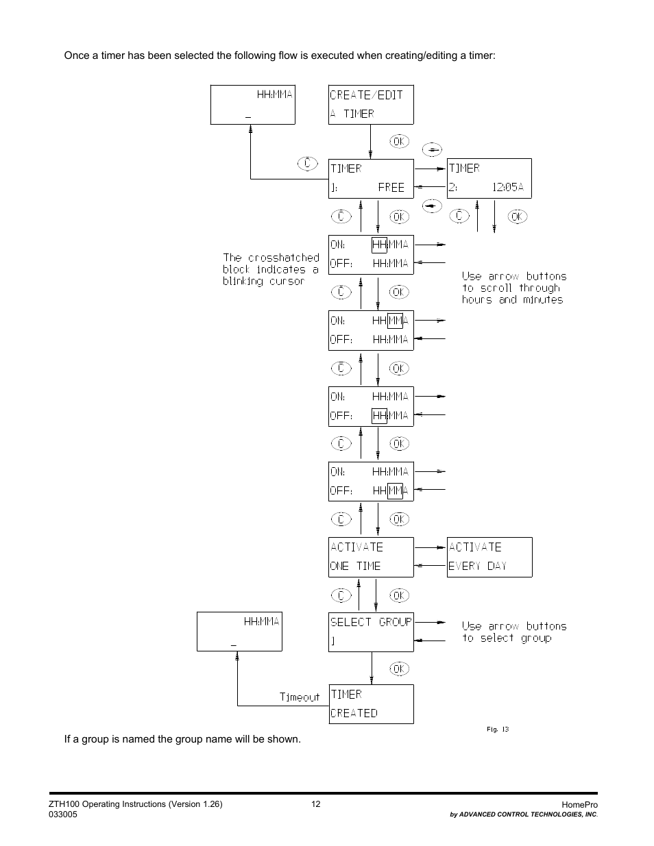 Advanced Control Technologies Specs Instructions ZTH110 (RF Controller, HandheldLED Indicator, 908.42MHz) User Manual | Page 12 / 26
