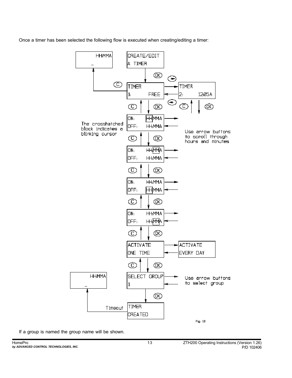Advanced Control Technologies Specs Instructions ZTH210 (RF Controller, HandheldLED Indicator, 868.42MHz) User Manual | Page 13 / 27