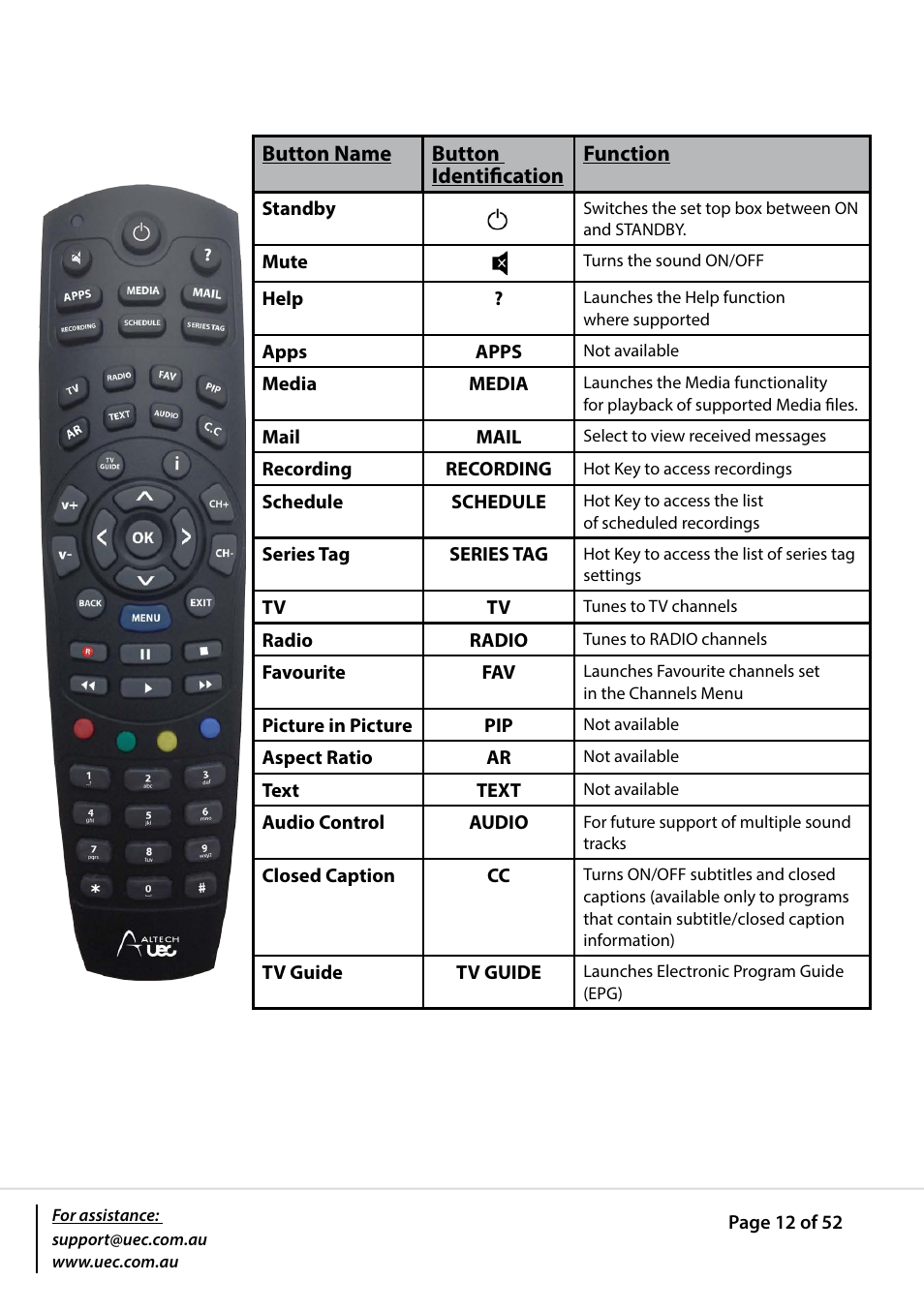 Altech UEC PVR9600T High Definition Triple Tuner User Manual | Page 12 / 52