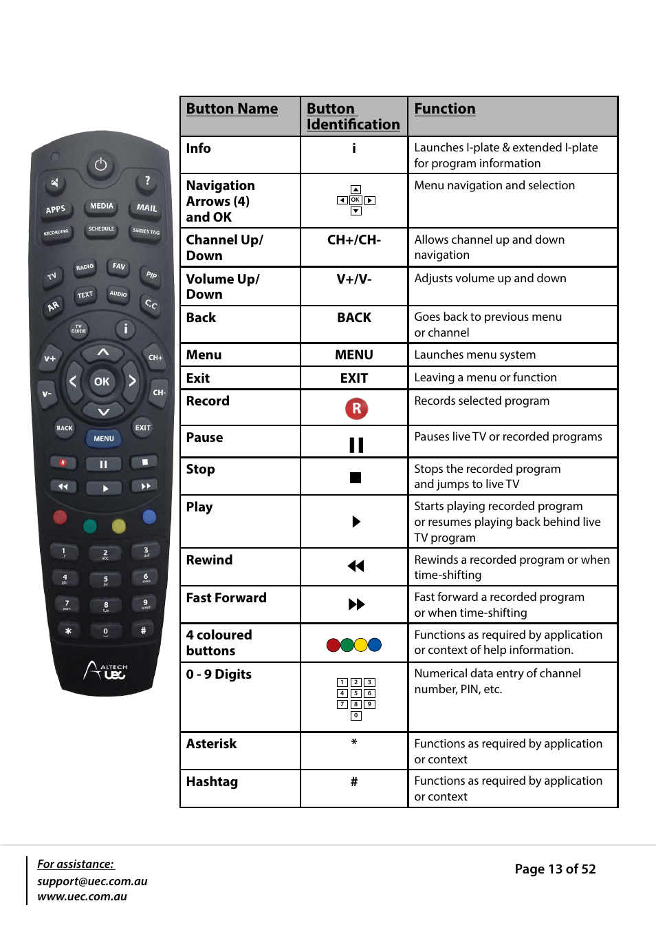 Button name button identification function | Altech UEC PVR9600T High Definition Triple Tuner User Manual | Page 13 / 52