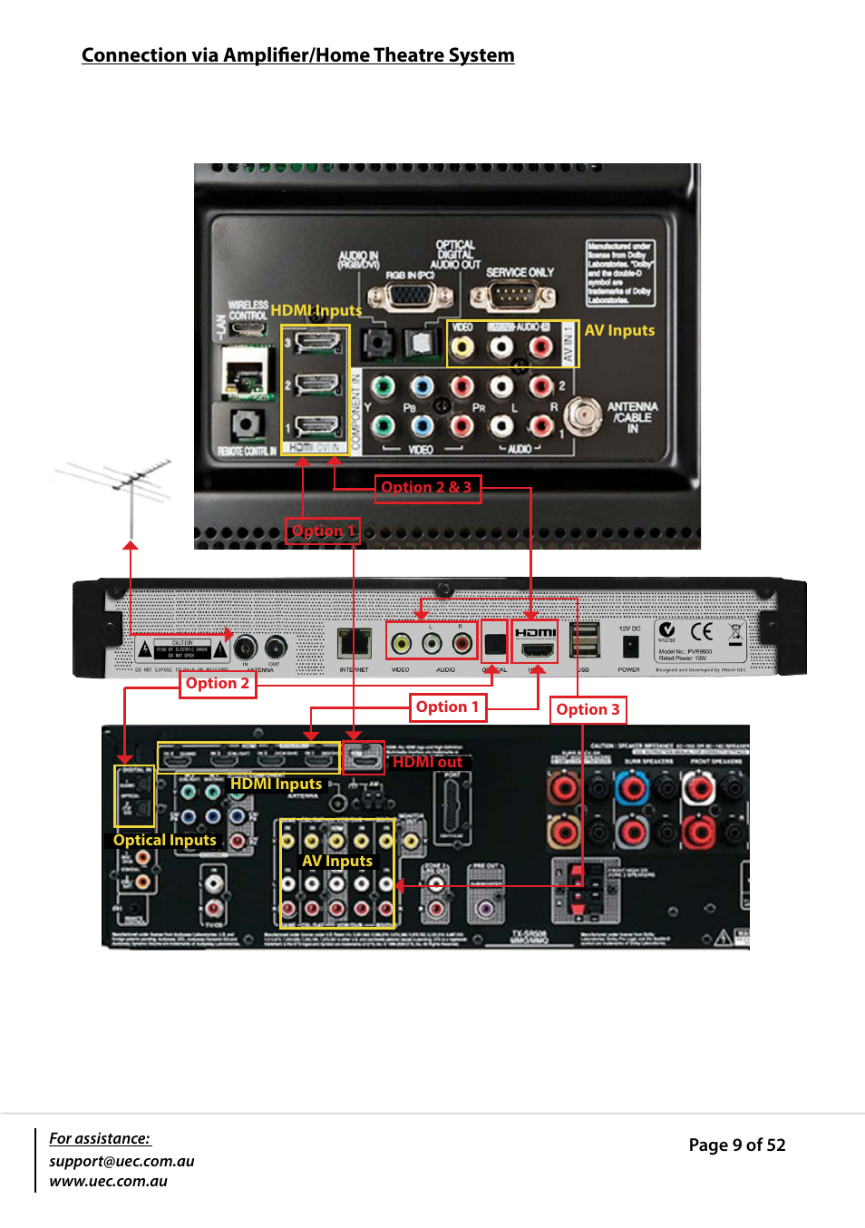 Connection via amplifier/home theatre system | Altech UEC PVR9600T High Definition Triple Tuner User Manual | Page 9 / 52