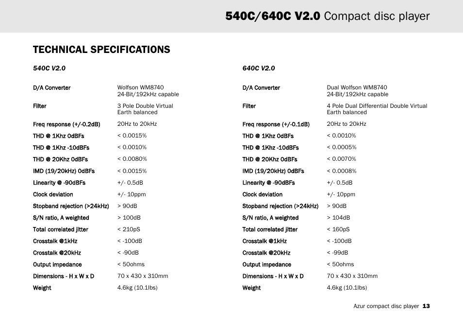 Technical specifications | Cambridge Audio AZUR 540C User Manual | Page 13 / 16
