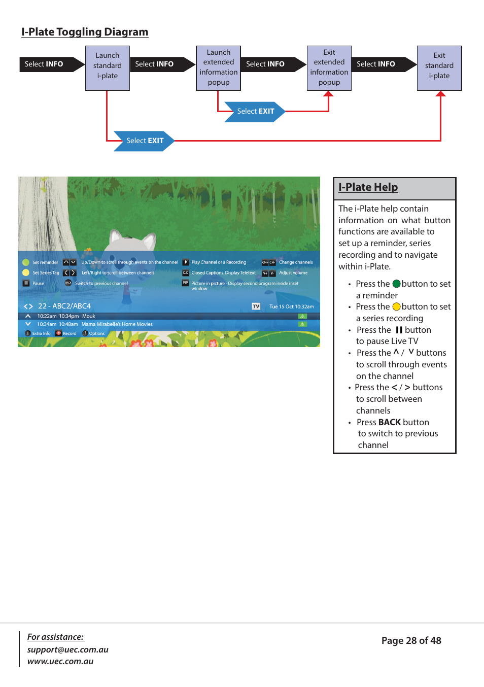 I-plate toggling diagram, I-plate help | Altech UEC PVR9600Q High Definition Dual Tuner User Manual | Page 28 / 48