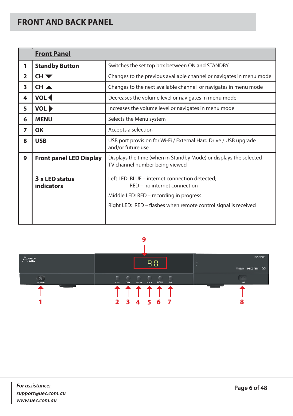 Front and back panel | Altech UEC PVR9600Q High Definition Dual Tuner User Manual | Page 6 / 48