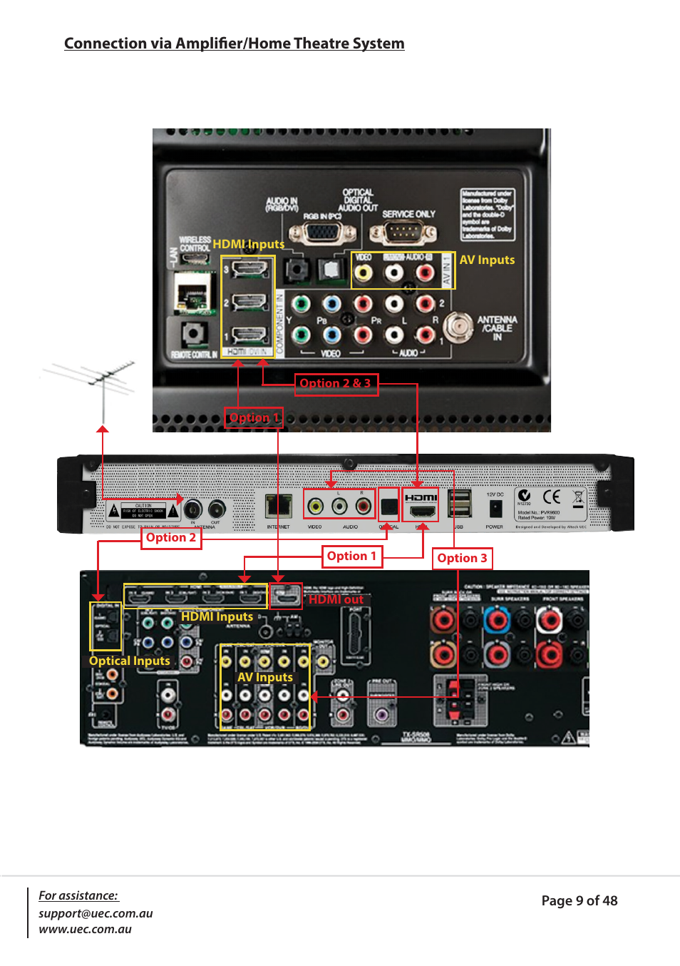 Connection via amplifier/home theatre system | Altech UEC PVR9600Q High Definition Dual Tuner User Manual | Page 9 / 48