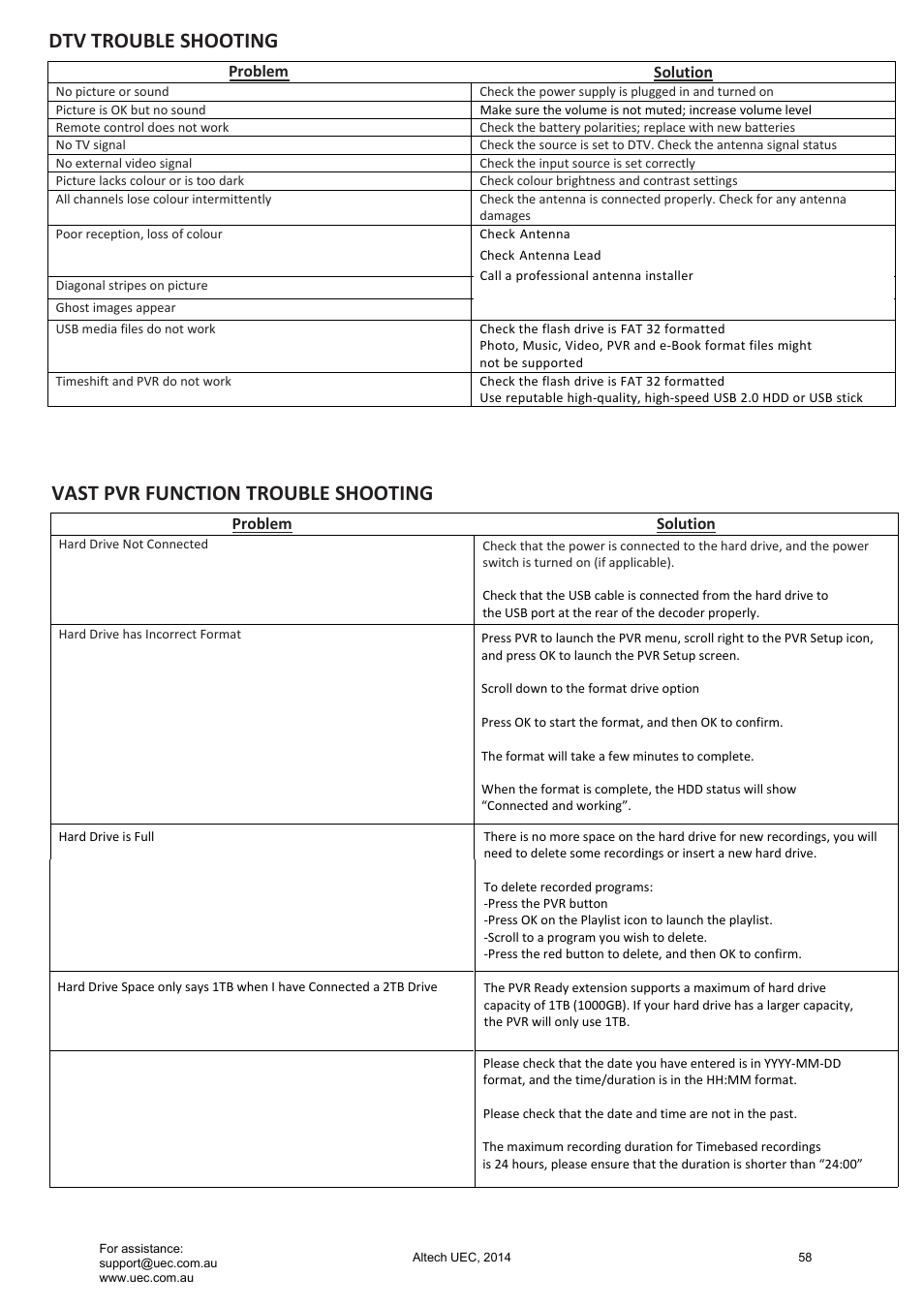 Trouble shooting, Dtv trouble shooting, Vast pvr function trouble shooting | Altech UEC Integrated 32'' LED/LCD HD TV User Manual | Page 58 / 68