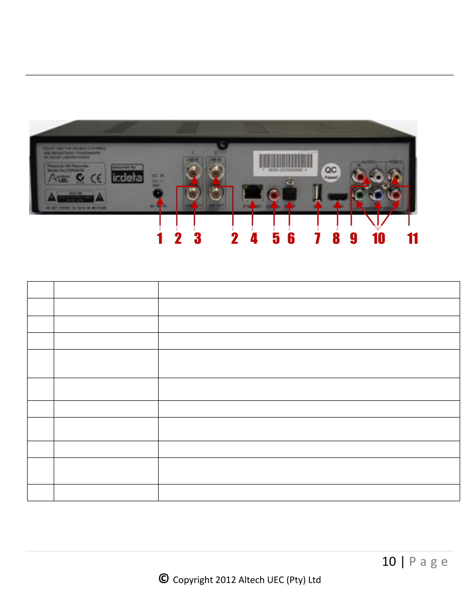 Back panel, 3back, Panel | 10 | p a g e | Altech UEC DSR 4639 User Manual | Page 10 / 50