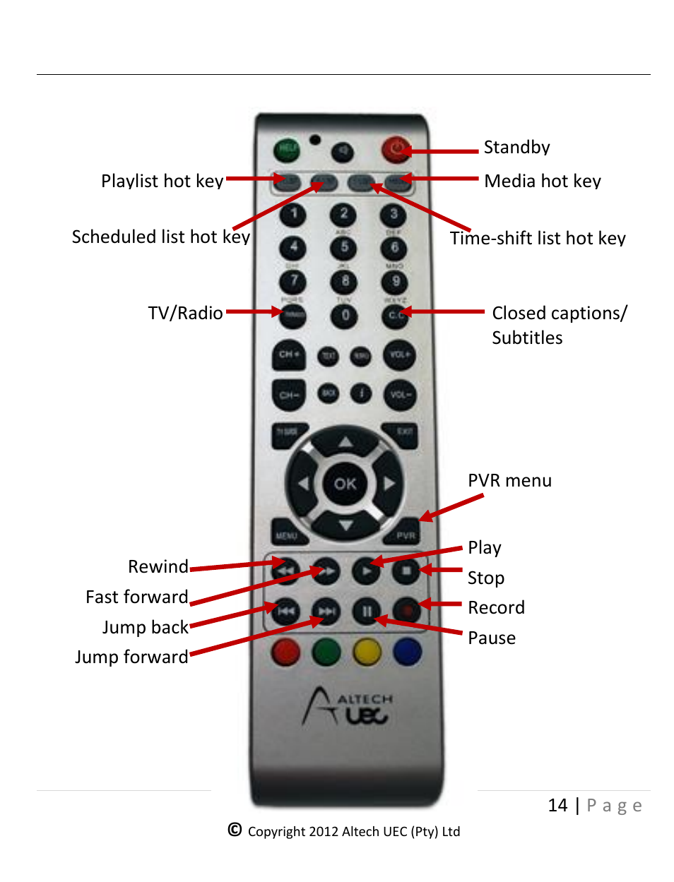 Remote control | Altech UEC DSR 4639 User Manual | Page 14 / 50