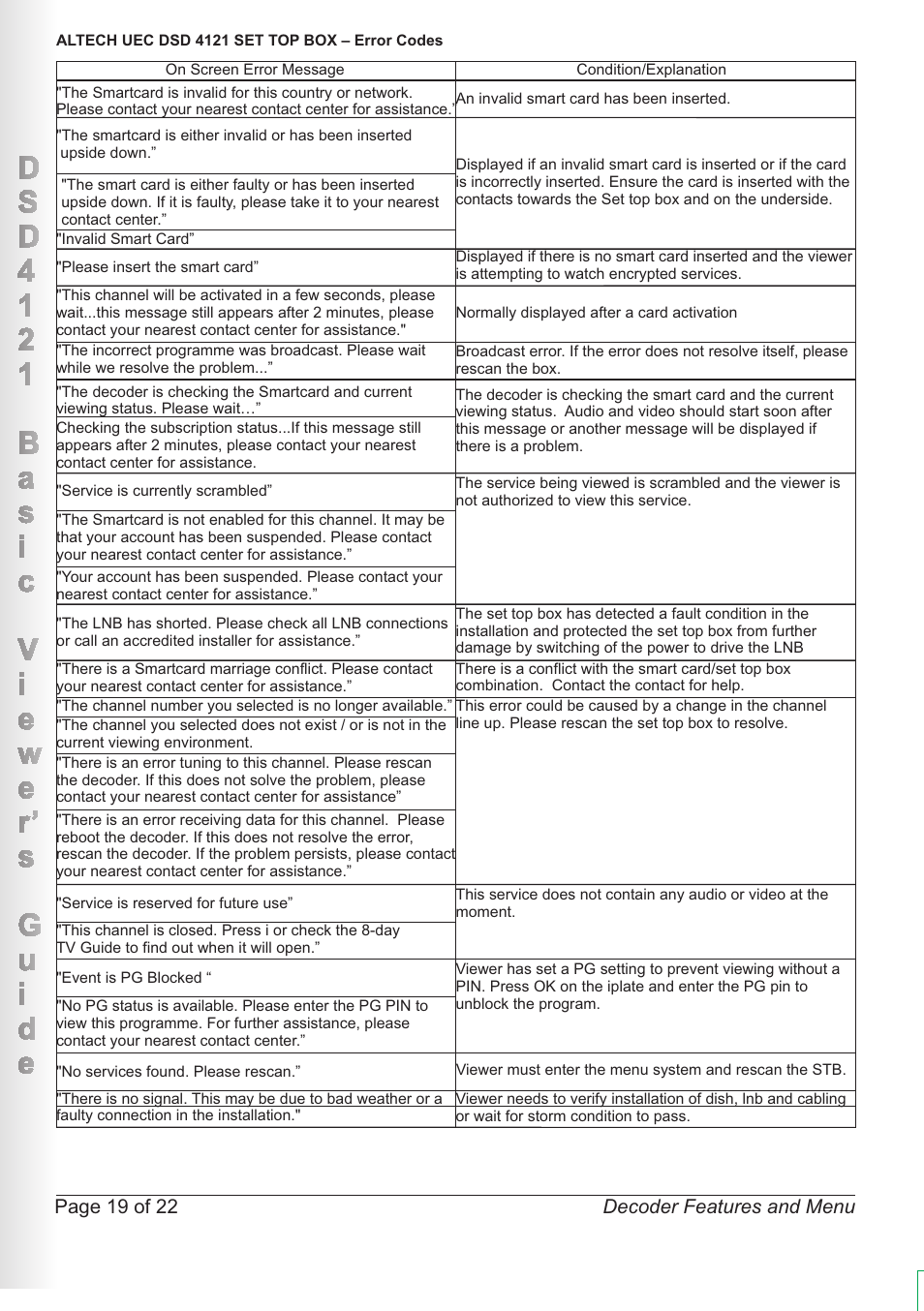 Page 19 of 22 decoder features and menu | Altech UEC DSD4121RV User Manual | Page 20 / 23