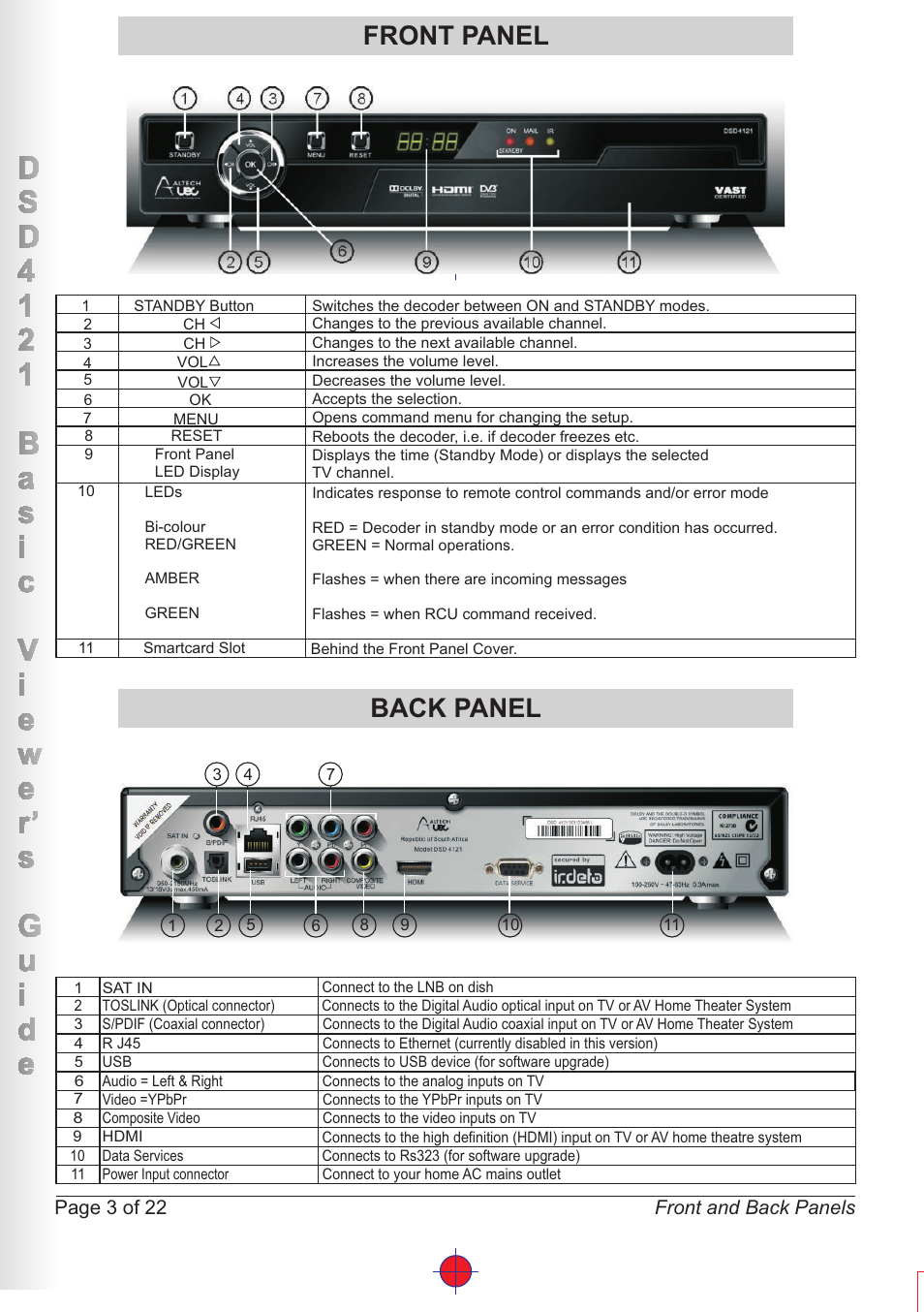 Back panel front panel, Page 3 of 22 front and back panels | Altech UEC DSD4121RV User Manual | Page 4 / 23