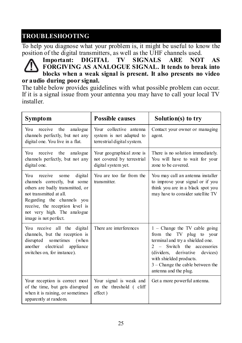 Troubleshooting | Altech UEC DT 3900 User Manual | Page 25 / 27