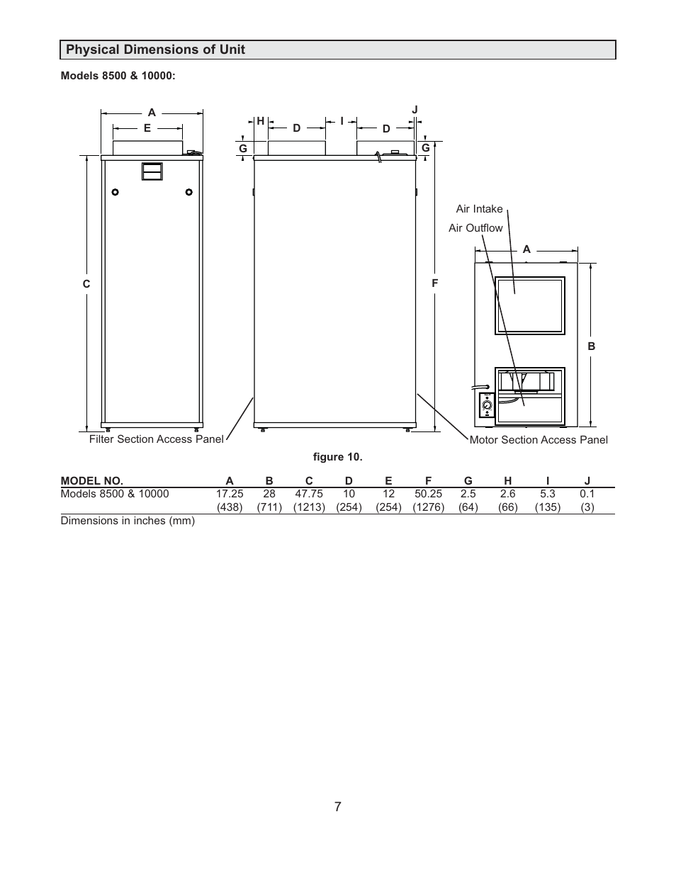 Amaircare 10000 User Manual | Page 7 / 18