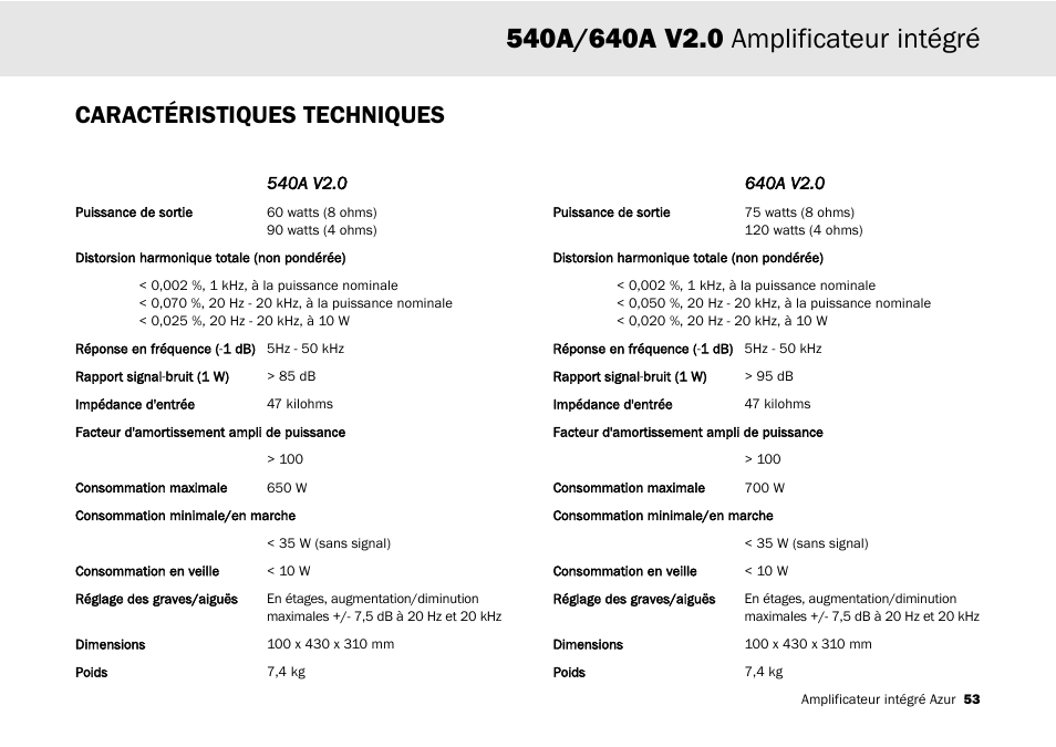 Caractéristiques techniques | Cambridge Audio 540A User Manual | Page 53 / 148