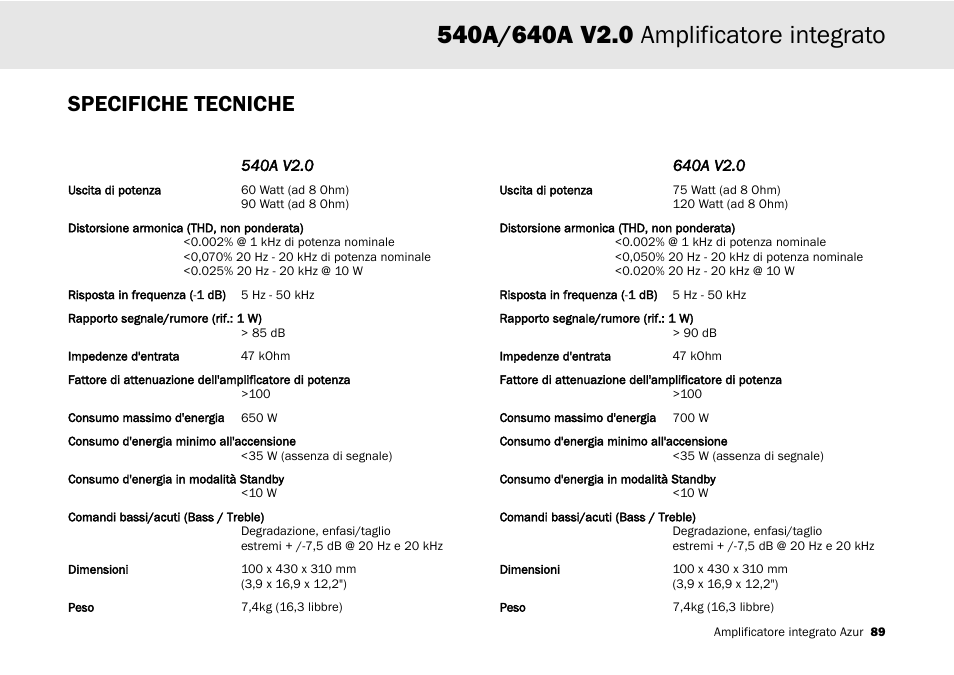Specifiche tecniche | Cambridge Audio 540A User Manual | Page 89 / 148