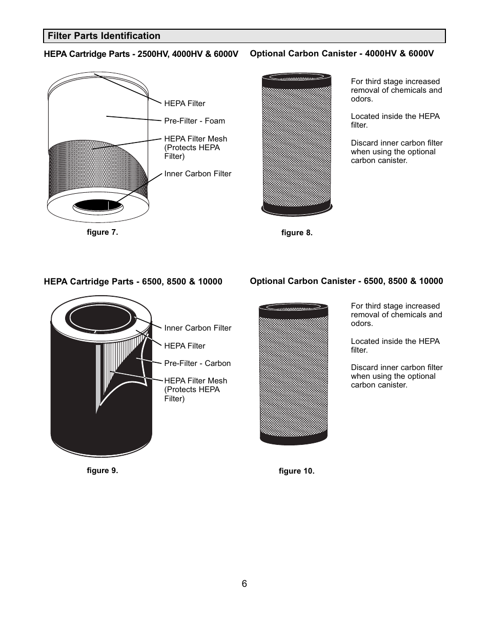 Amaircare 4000HV Airwash User Manual | Page 6 / 16