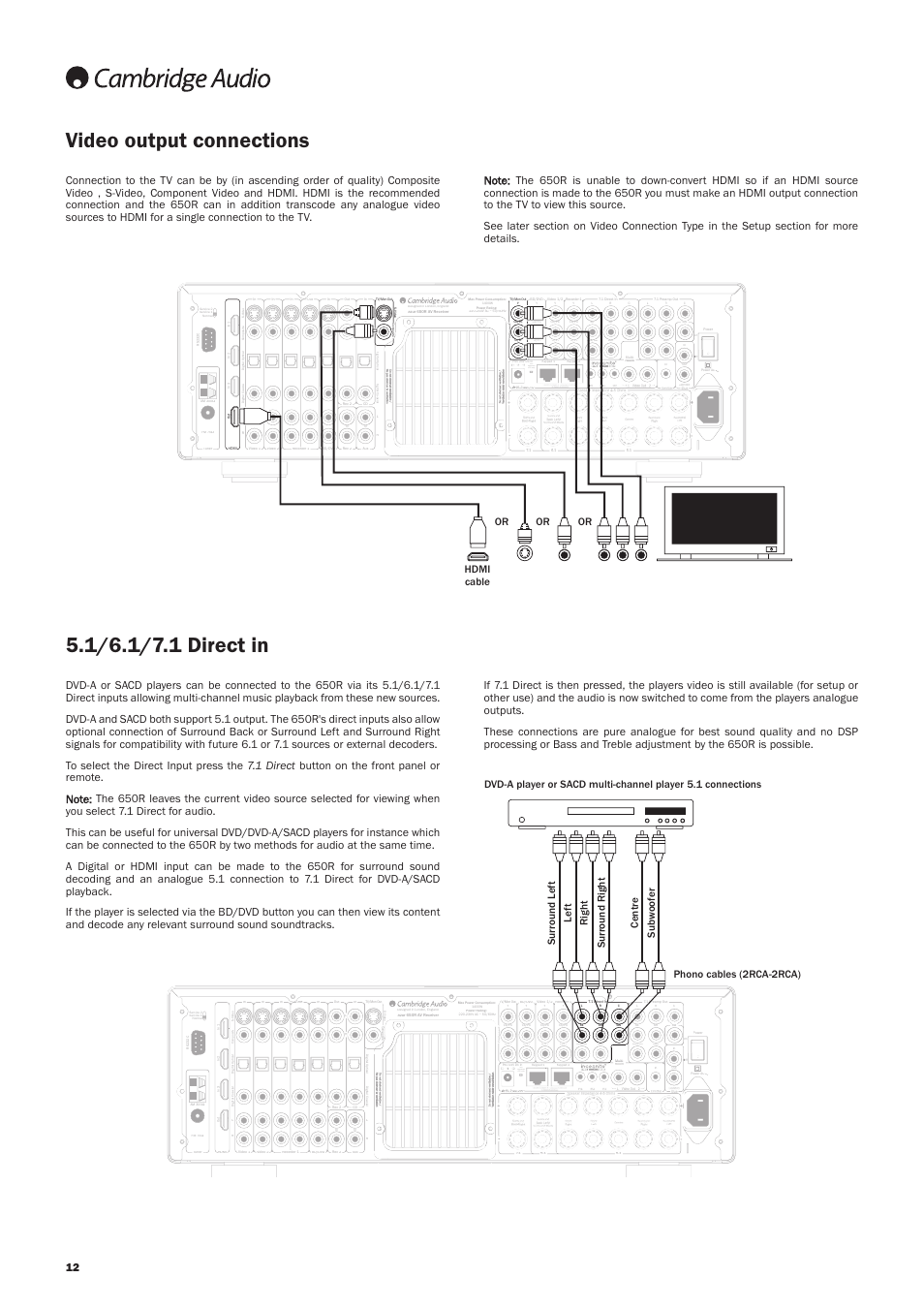 Video output connections, Use approved psu only, Hdmi cable | Cambridge Audio AZUR 650R User Manual | Page 12 / 32
