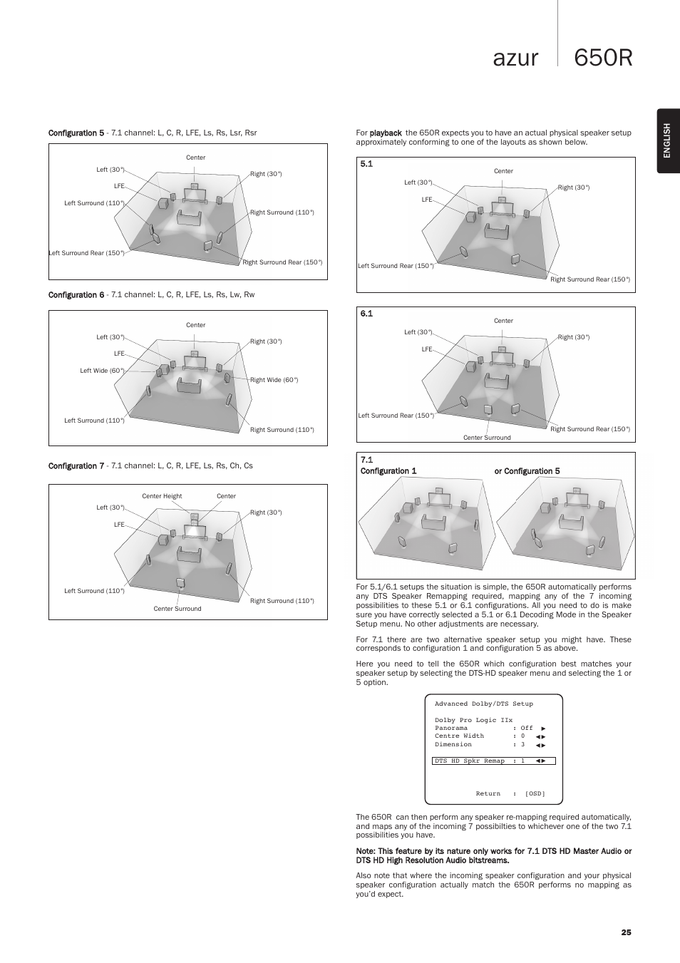 650r azur | Cambridge Audio AZUR 650R User Manual | Page 25 / 32