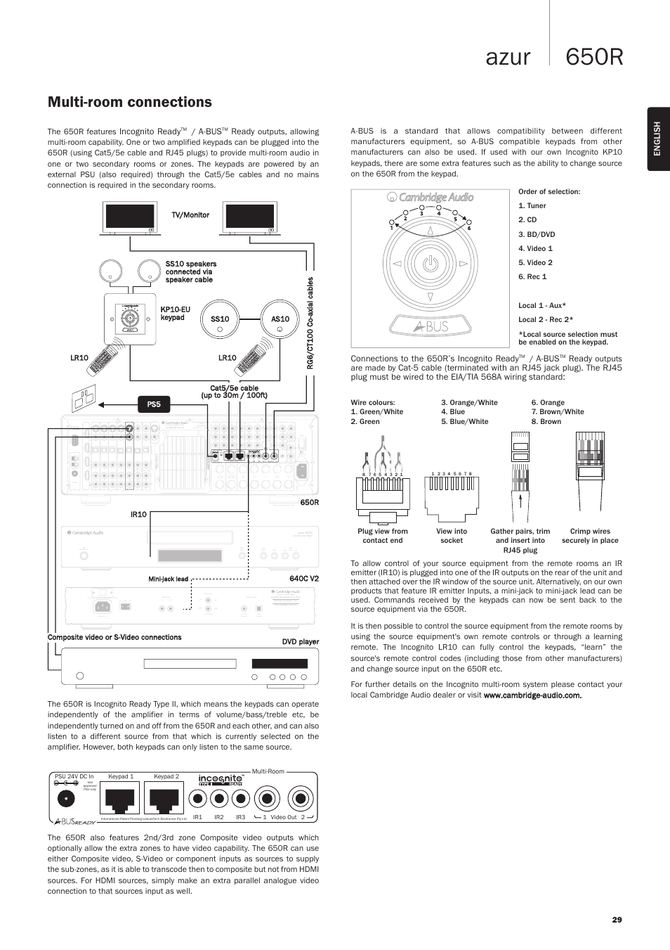 650r azur, Multi-room connections, Use approved psu only | A-bus, The 650r features incognito ready, Plug view from contact end, Mini-jack lead | Cambridge Audio AZUR 650R User Manual | Page 29 / 32
