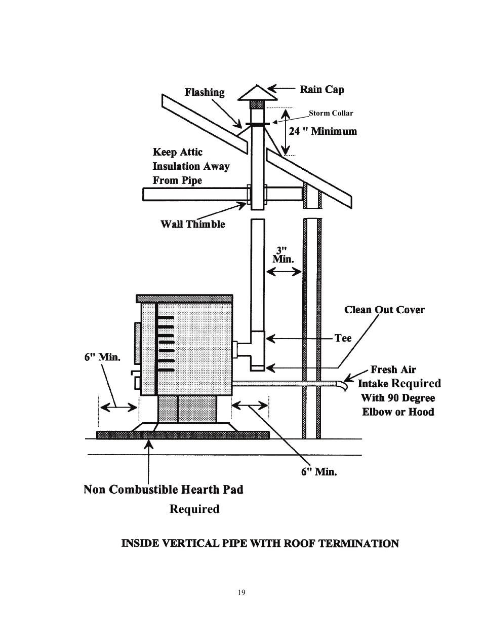 Required | American Energy Systems MagnuM Countryside User Manual | Page 19 / 44
