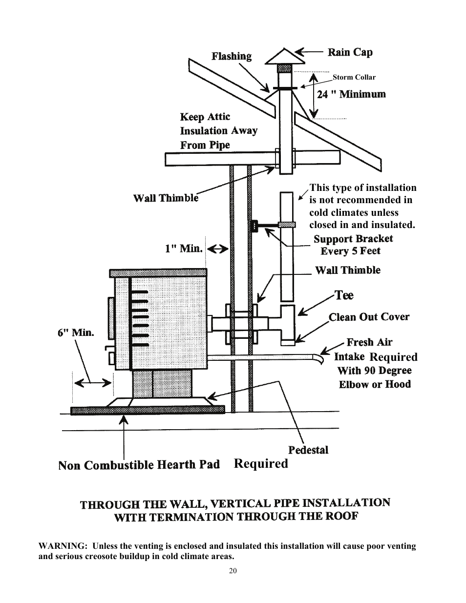 Required | American Energy Systems MagnuM Countryside User Manual | Page 20 / 44