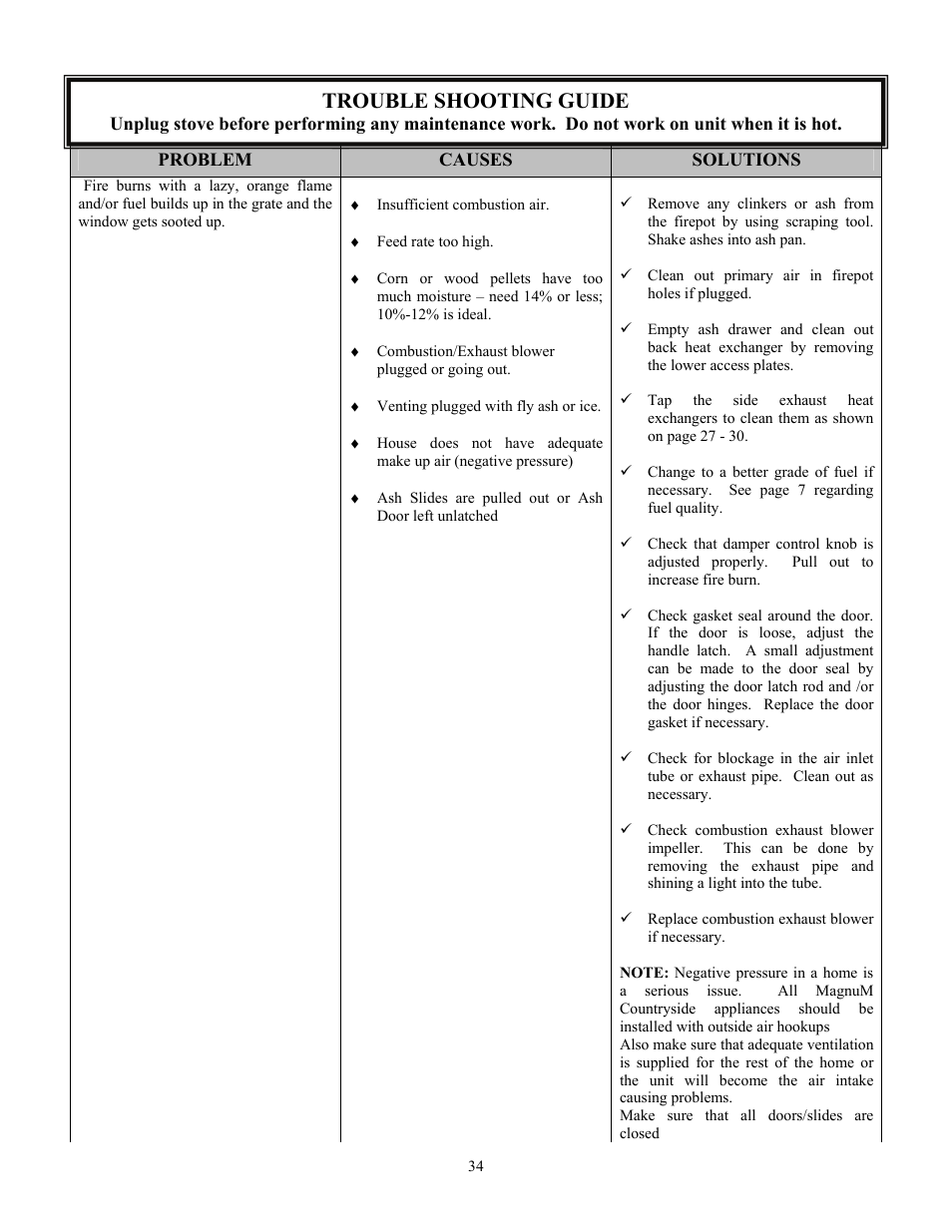 Trouble shooting guide | American Energy Systems MagnuM Countryside User Manual | Page 34 / 44