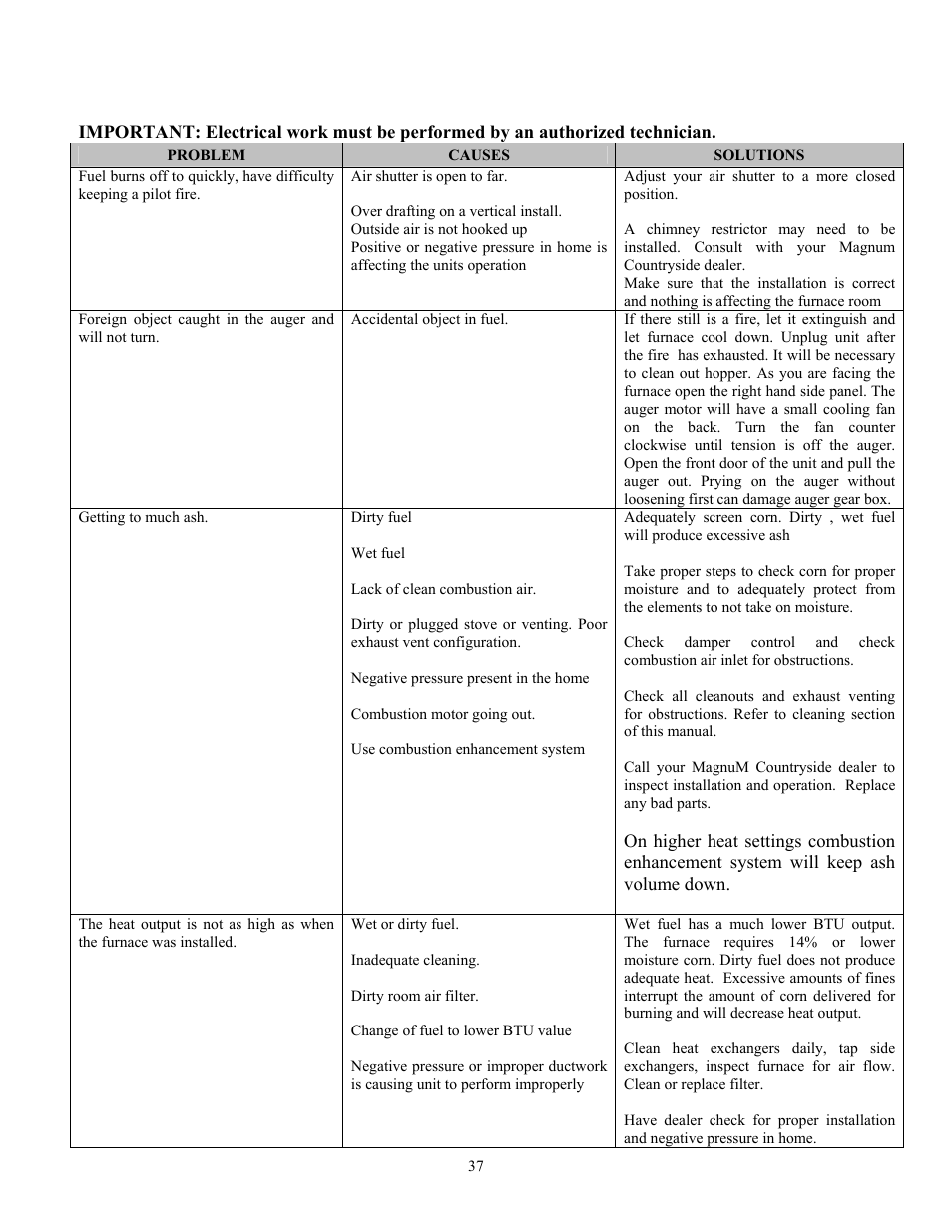 American Energy Systems MagnuM Countryside User Manual | Page 37 / 44