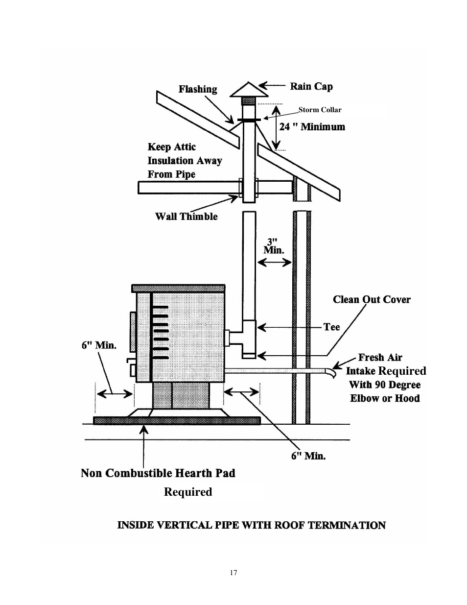 Required | American Energy Systems MagnuM Countryside User Manual | Page 17 / 39