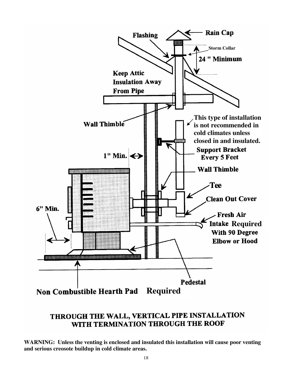 Required | American Energy Systems MagnuM Countryside User Manual | Page 18 / 39
