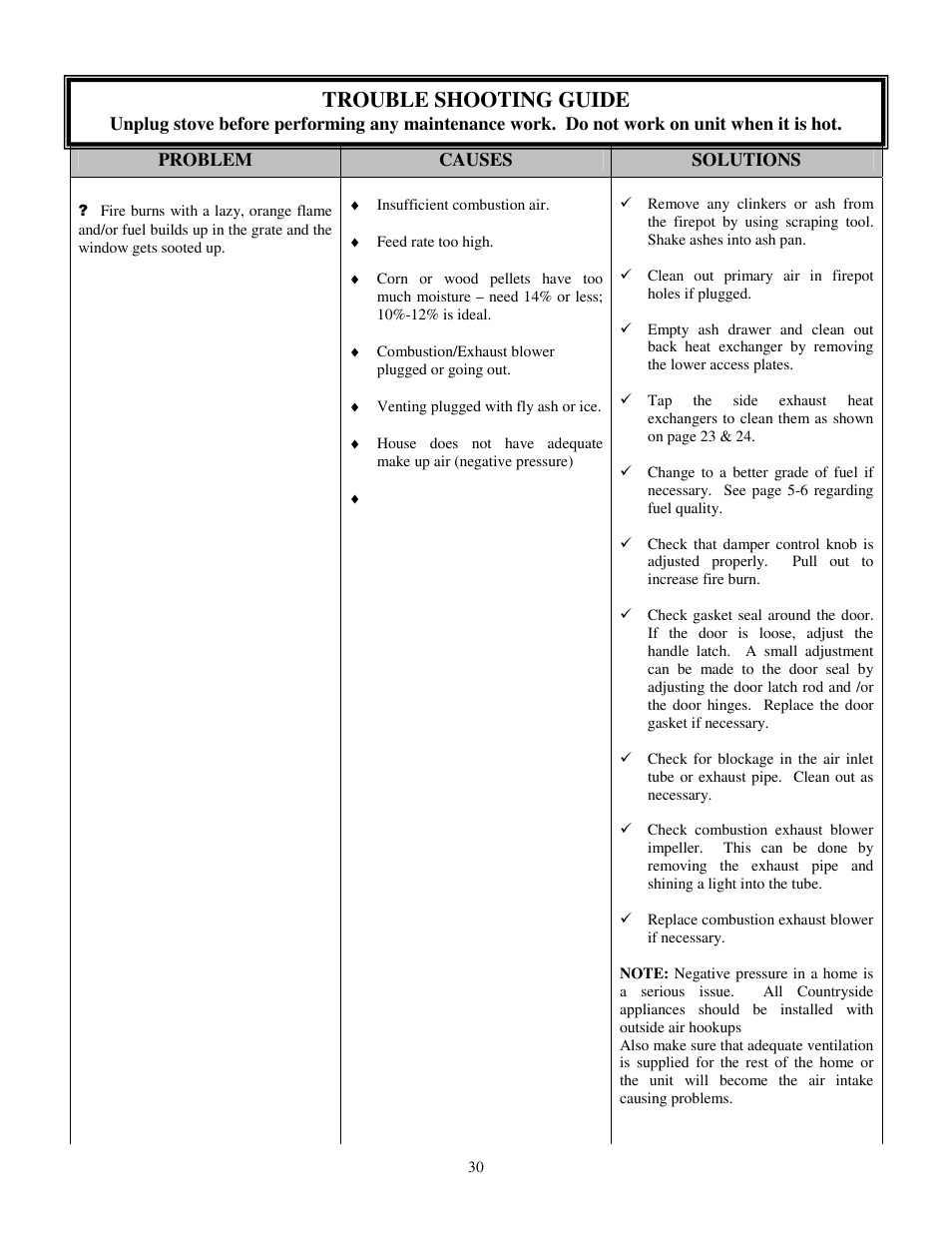 Trouble shooting guide | American Energy Systems MagnuM Countryside User Manual | Page 30 / 39