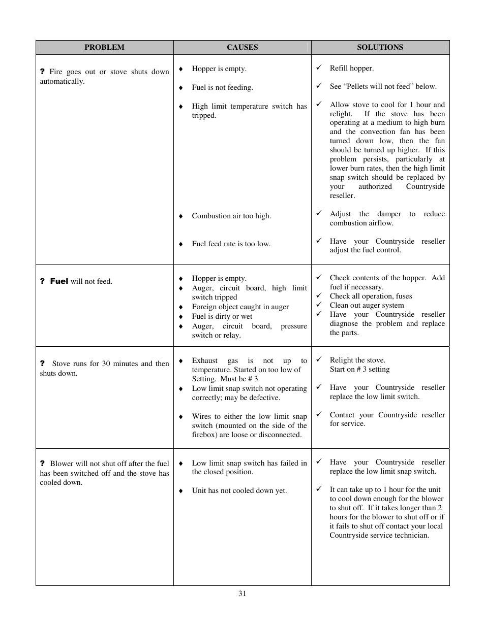 American Energy Systems MagnuM Countryside User Manual | Page 31 / 39