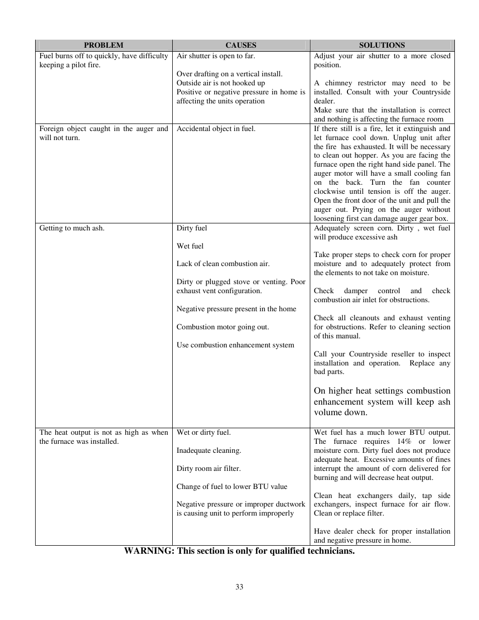 American Energy Systems MagnuM Countryside User Manual | Page 33 / 39