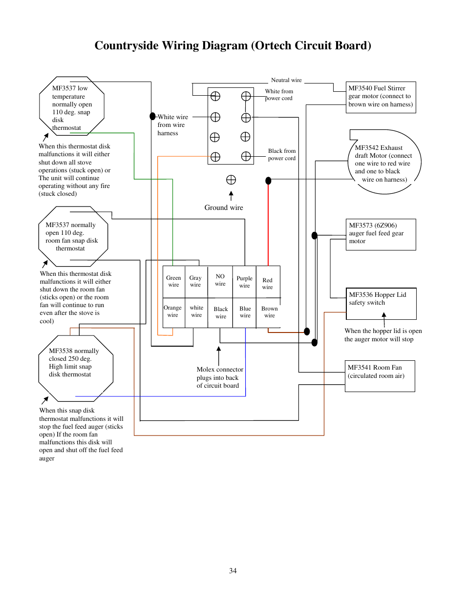 Countryside wiring diagram (ortech circuit board) | American Energy Systems MagnuM Countryside User Manual | Page 34 / 39