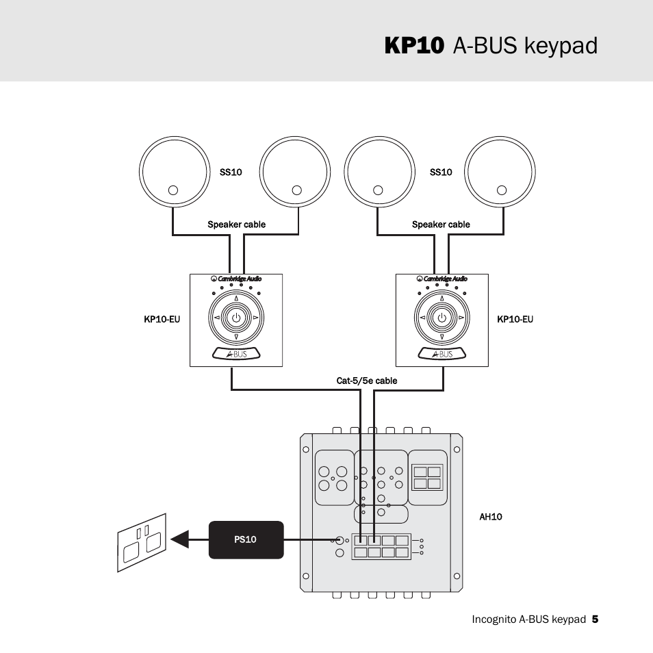 Kp10 a-bus keypad | Cambridge Audio KP10 User Manual | Page 5 / 20