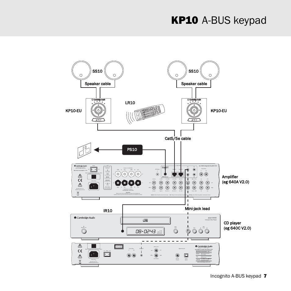Kp10 a-bus keypad, Incognito a-bus keypad 7 | Cambridge Audio KP10 User Manual | Page 7 / 20
