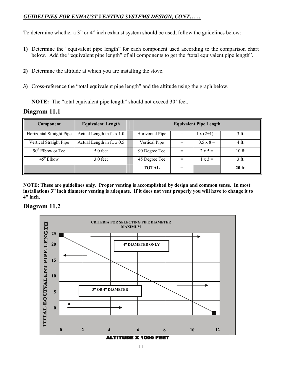 Diagram 11.1, Diagram 11.2 | American Energy Systems MagnuM Winchester User Manual | Page 11 / 52