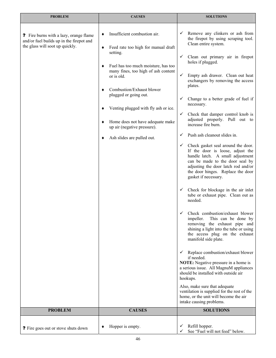 American Energy Systems MagnuM Winchester User Manual | Page 46 / 52