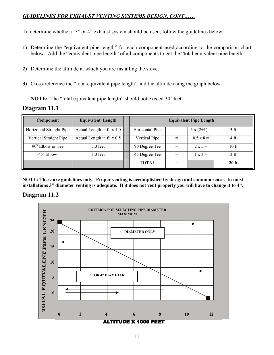 Diagram 11.1, Diagram 11.2 | American Energy Systems MagnuM Winchester User Manual | Page 11 / 49