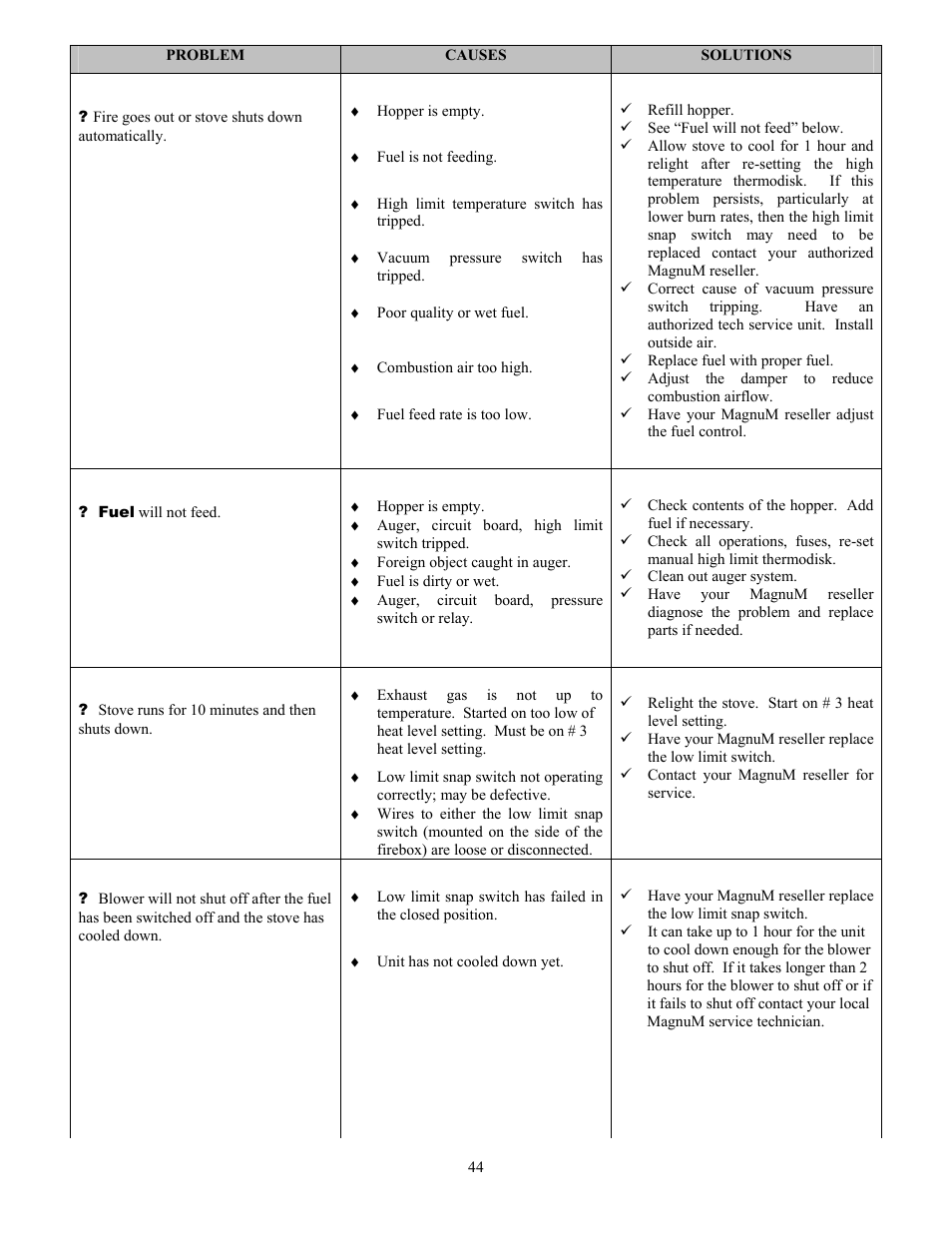 American Energy Systems MagnuM Winchester User Manual | Page 44 / 49