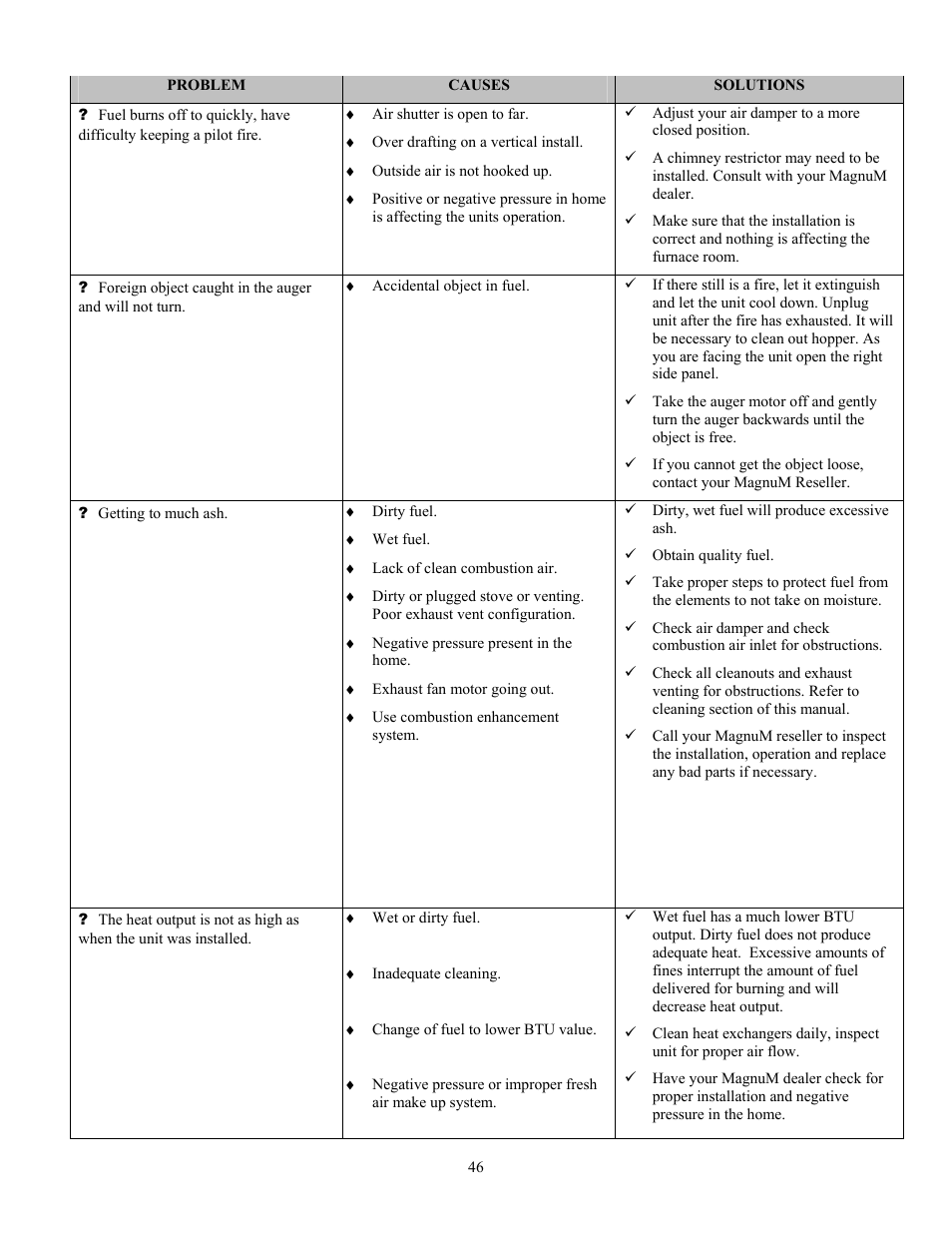 American Energy Systems MagnuM Winchester User Manual | Page 46 / 49