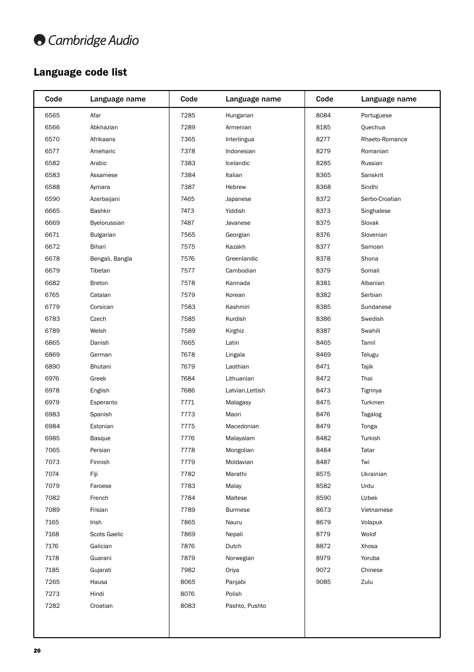 Language code list | Cambridge Audio DVD99 User Manual | Page 20 / 22
