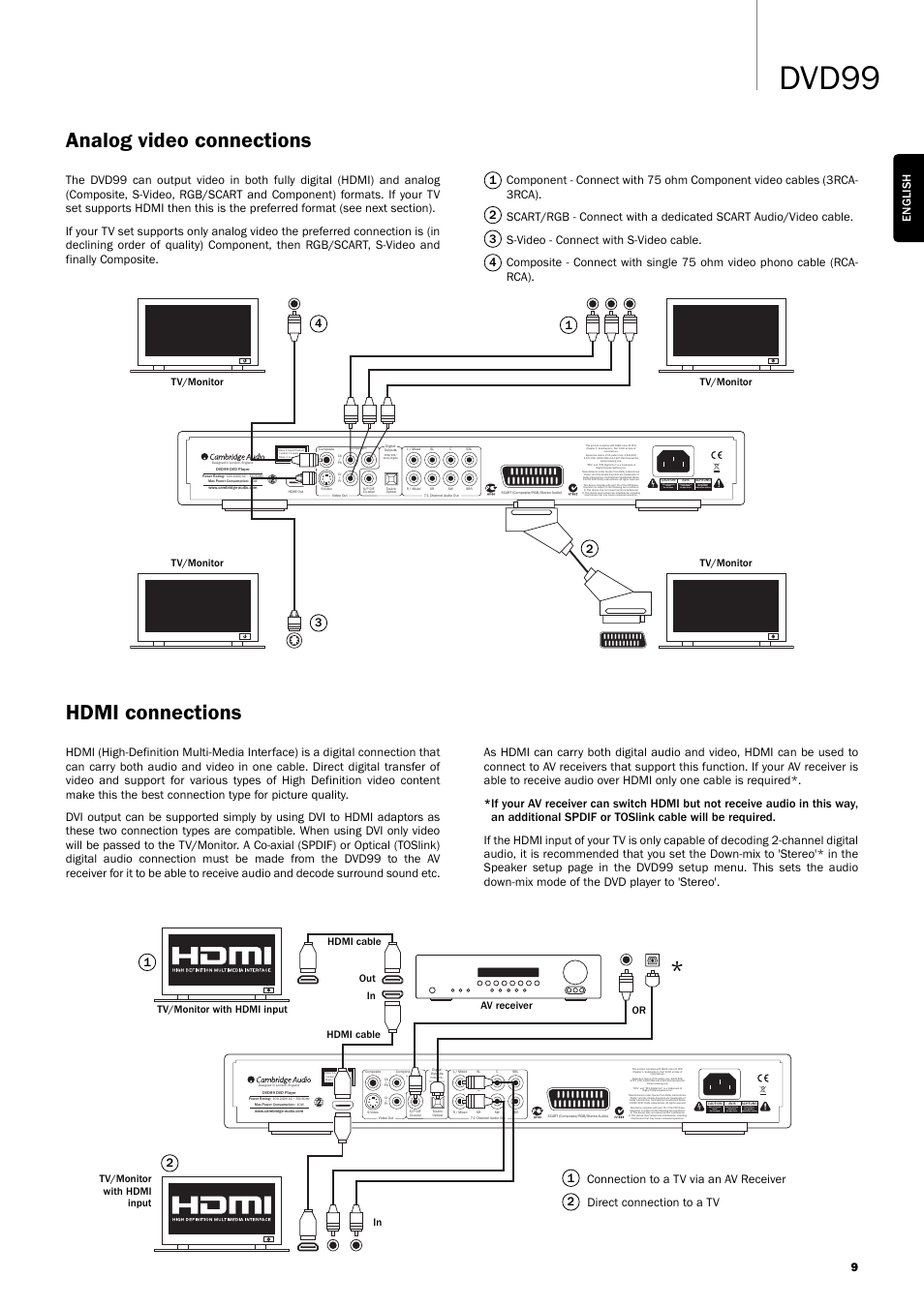 Dvd99, Analog video connections, Hdmi connections | Risk of electric shock. do not open, Risque de choc electrique. ne pas ouvrir, Vorm öffnen des gerätes. netzstecker ziehen, 9english, Tv/monitor, Hdmi cable tv/monitor with hdmi input, Tv/monitor with hdmi input av receiver | Cambridge Audio DVD99 User Manual | Page 9 / 22