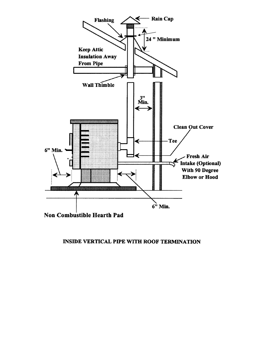Vertical installation | American Energy Systems MagnuM Winchester User Manual | Page 17 / 51