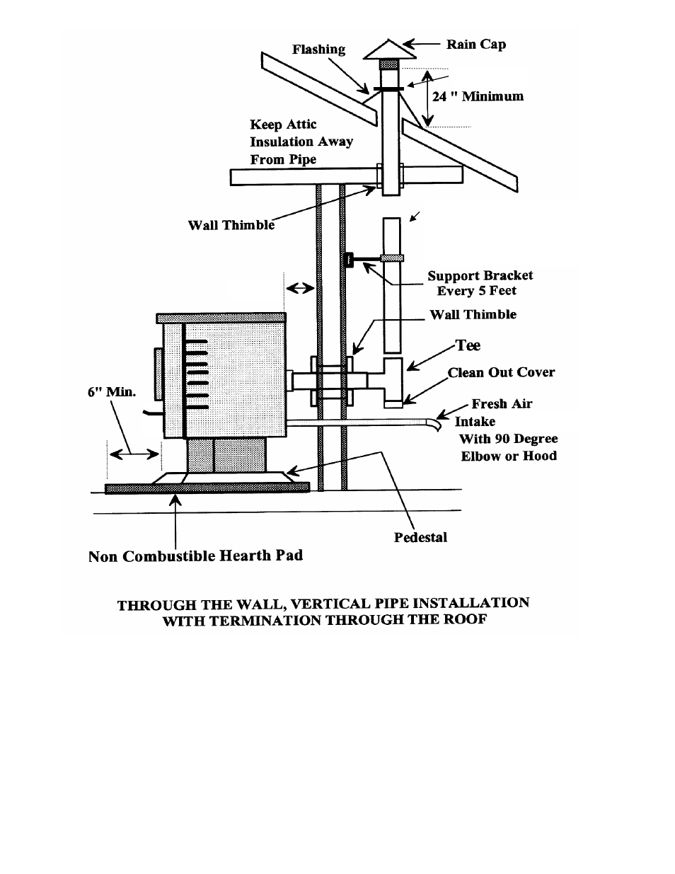 Required | American Energy Systems MagnuM Winchester User Manual | Page 18 / 51