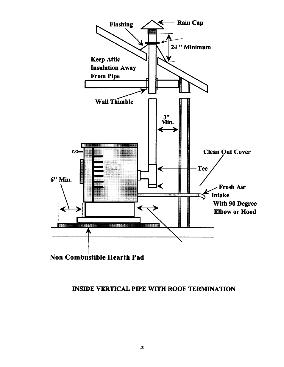 American Energy Systems MagnuM 7500 User Manual | Page 20 / 43