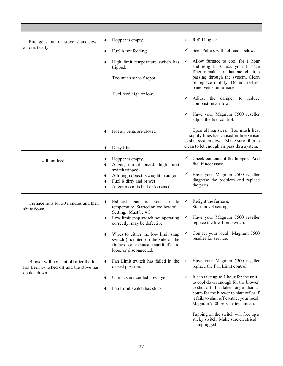 American Energy Systems MagnuM 7500 User Manual | Page 37 / 43