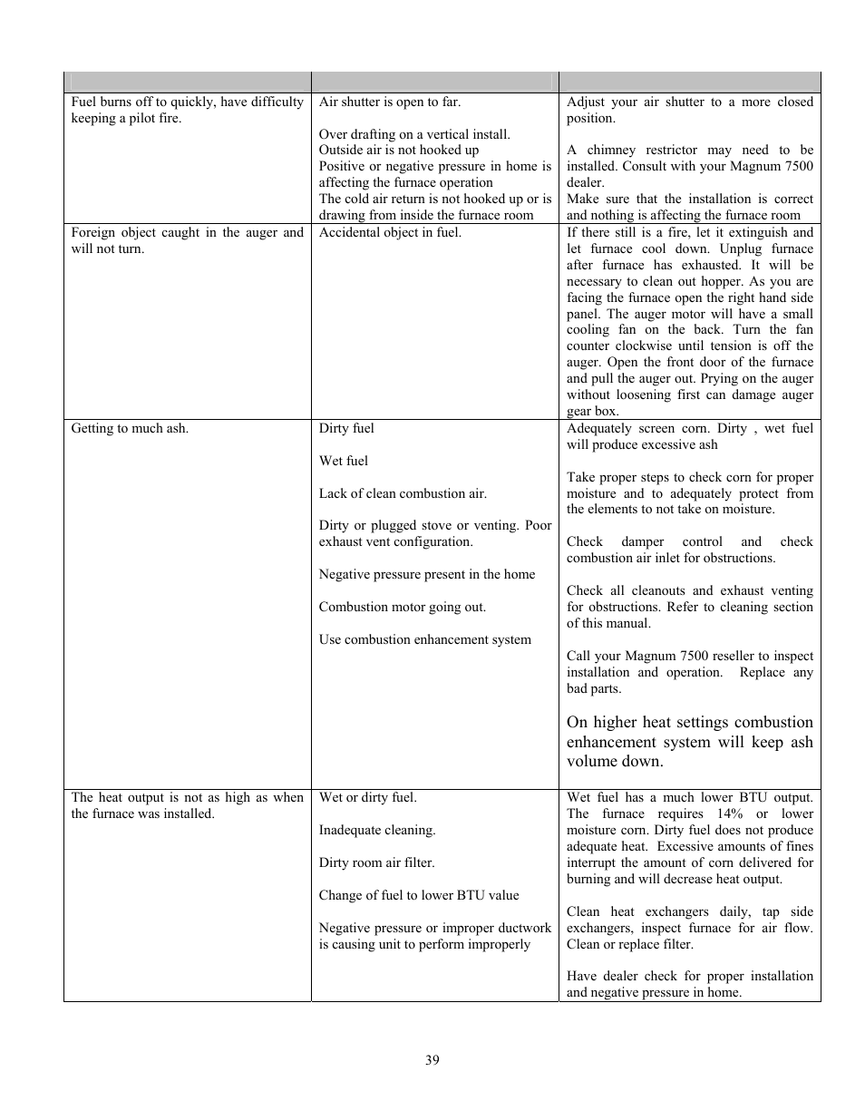 American Energy Systems MagnuM 7500 User Manual | Page 39 / 43