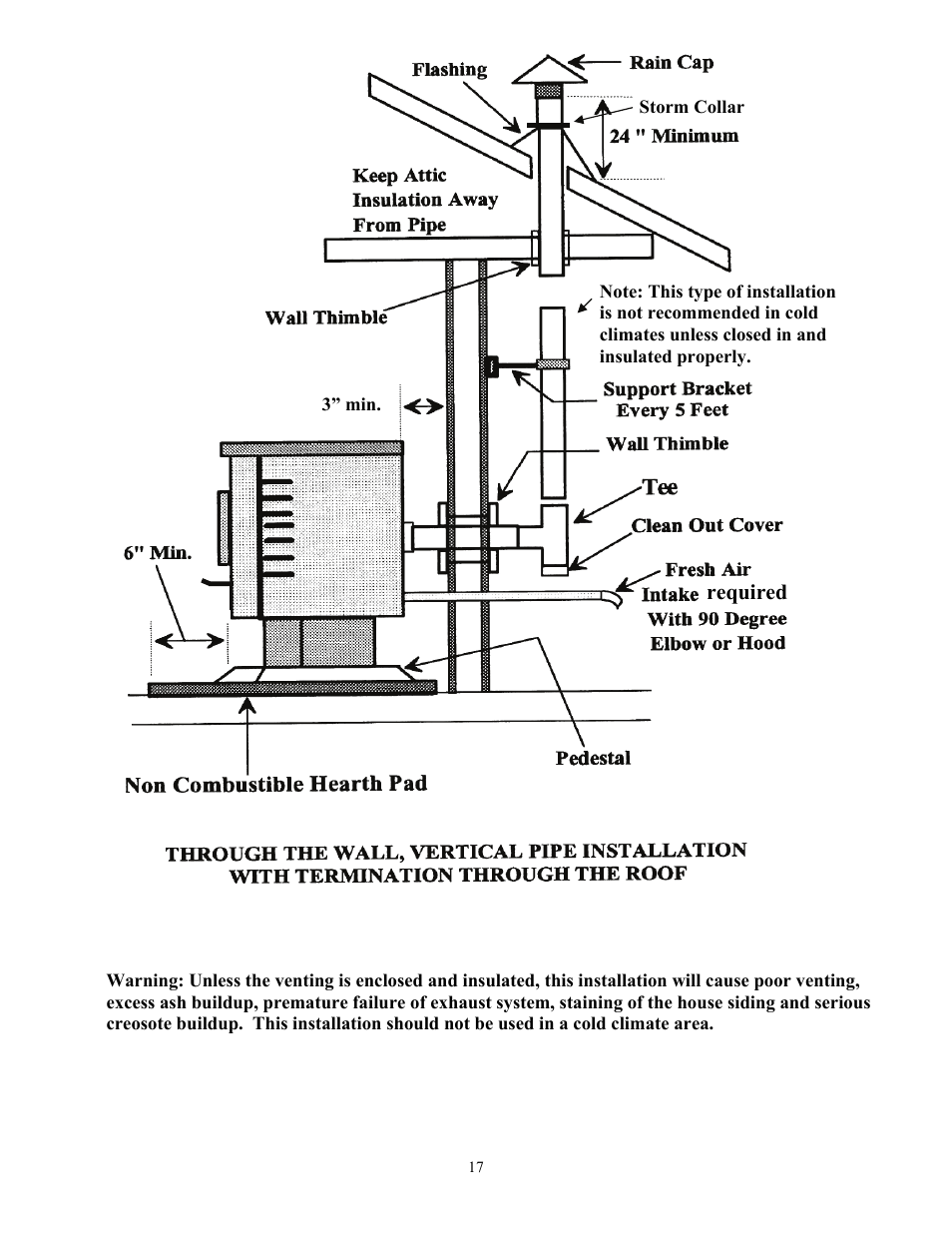 Required | American Energy Systems MagnuM T40 User Manual | Page 17 / 50