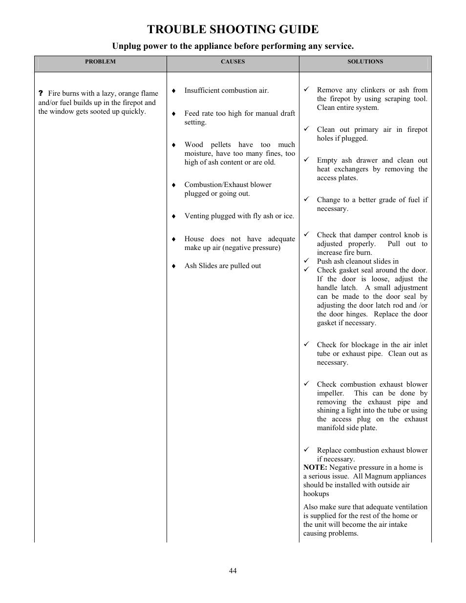 Trouble shooting guide | American Energy Systems MagnuM T40 User Manual | Page 44 / 50