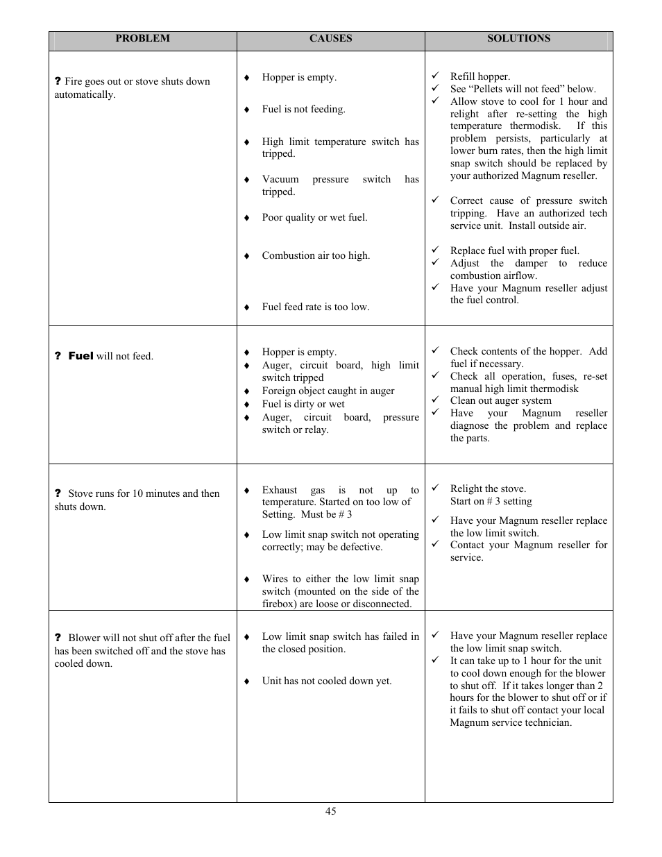 American Energy Systems MagnuM T40 User Manual | Page 45 / 50